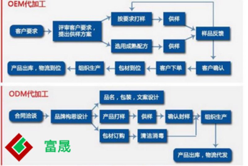 皮带定做：传统工艺与现代需求的完美结合
